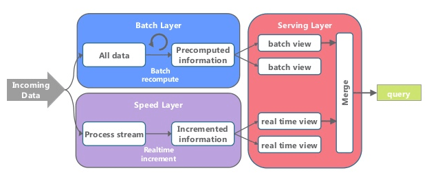 lambda_architecture