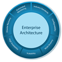 Enterprise Architecture Blog – By Abhishek Srivastava – Director ...